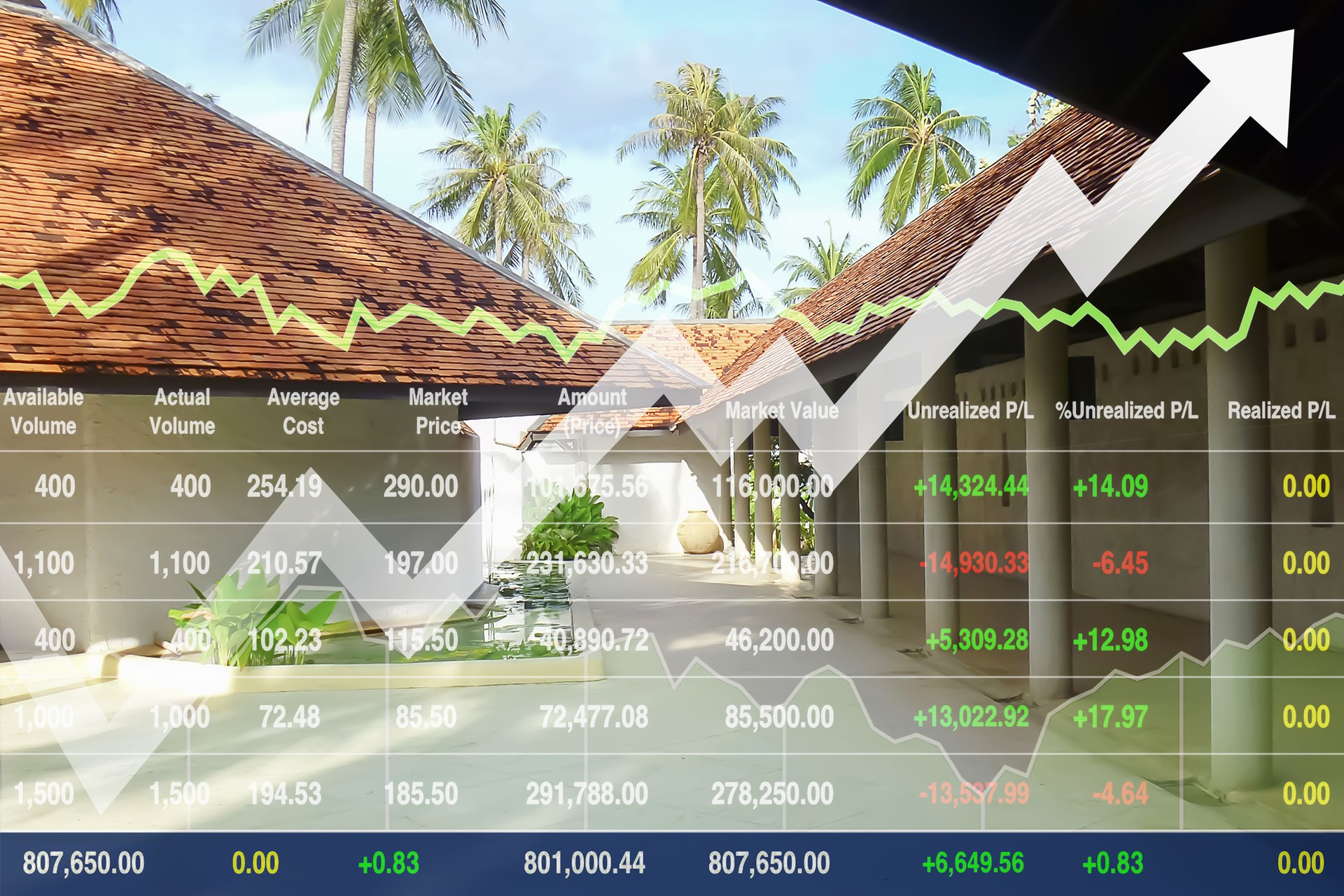 Stock financial index background of successful growth investment on travel industrial and resort hotel business in Asian.